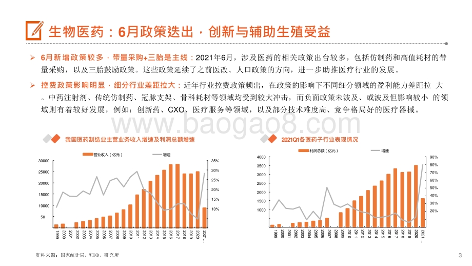 2021-2022医健文旅大消费行业 政策及消费行业洞察报告.pptx_第3页