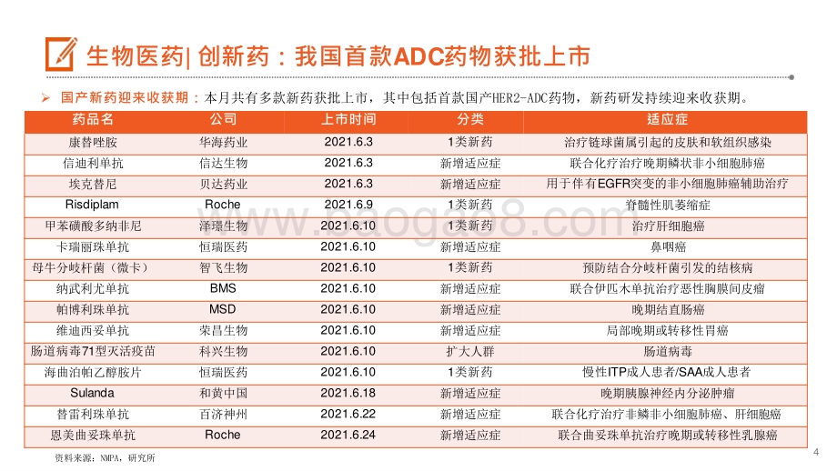 2021-2022医健文旅大消费行业 政策及消费行业洞察报告.pptx_第4页