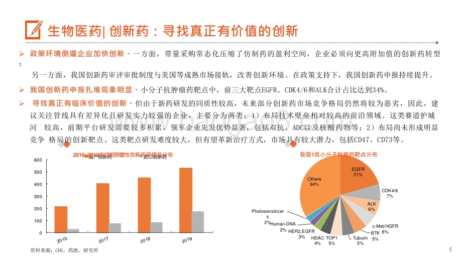 2021-2022医健文旅大消费行业 政策及消费行业洞察报告.pptx_第5页