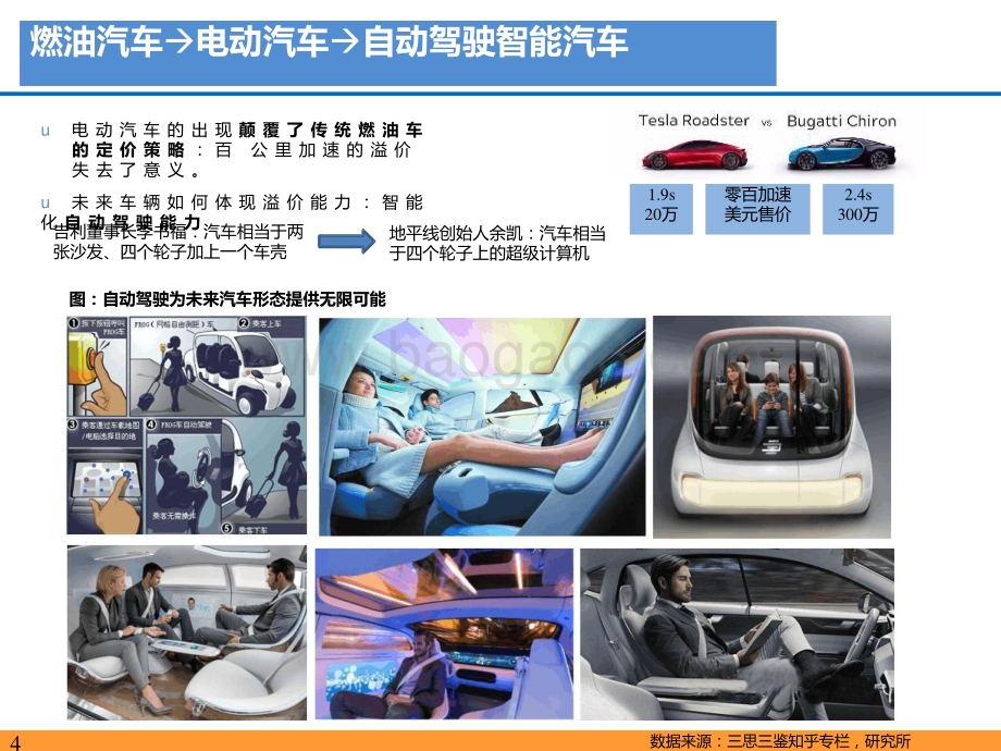 2021-2022自动驾驶产业链及相关港美股标的梳理报告.pptx_第4页
