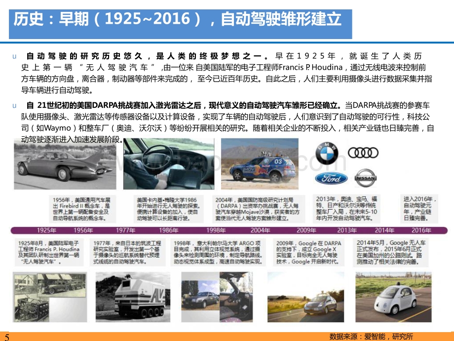 2021-2022自动驾驶产业链及相关港美股标的梳理报告.pptx_第5页