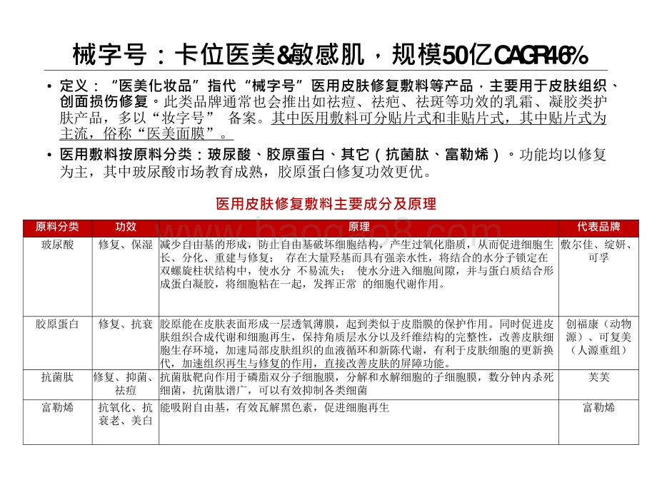 2021-2022医美行业术后修复发展分析报告.pptx_第4页