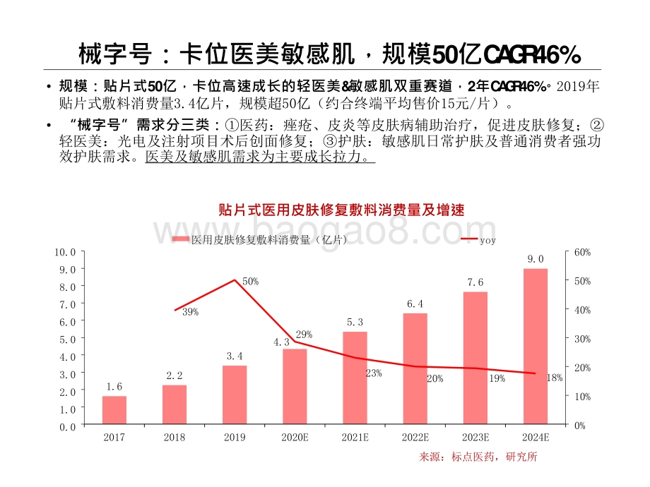 2021-2022医美行业术后修复发展分析报告.pptx_第5页