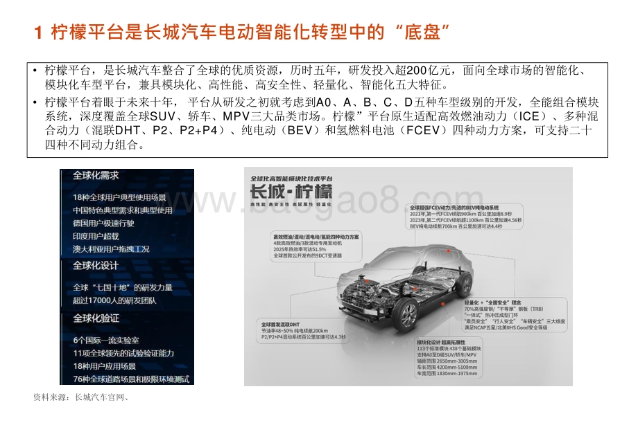2021-2022长城汽车智能化专题研究报告.pptx_第5页