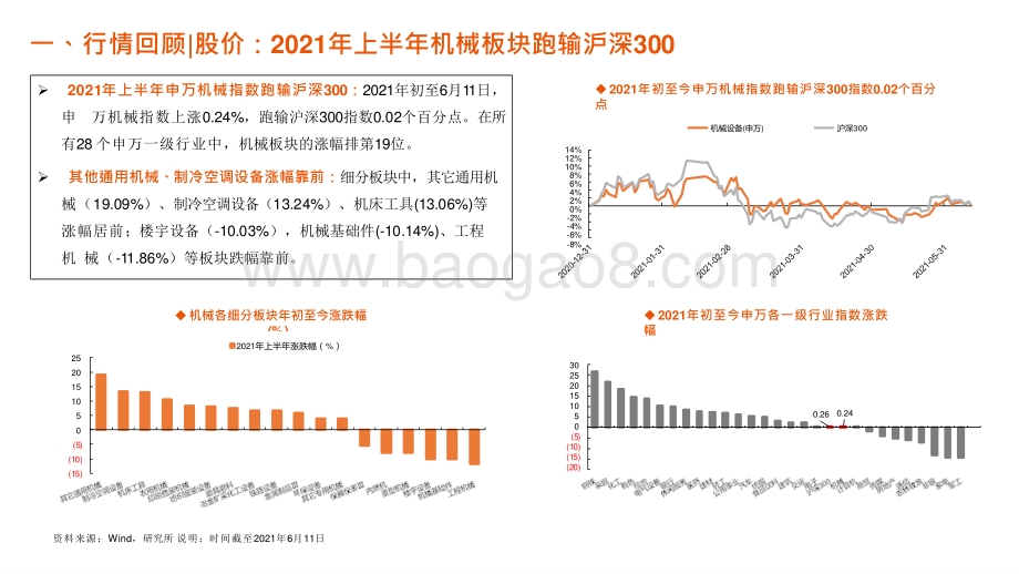 2021-2022智能制造行业国产替代和技术迭代分析报告.pptx_第5页