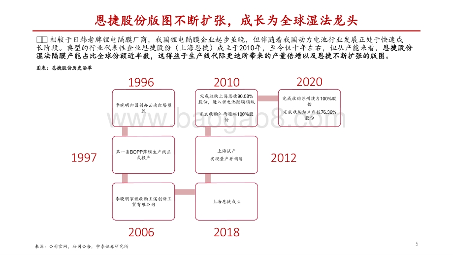 2021-2022湿法隔膜行业恩捷股份与韩国SK集团优势对比分析报告 ..pptx_第5页