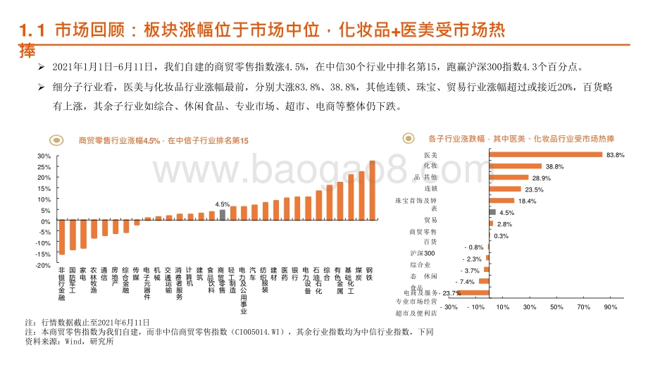 2021年半年商贸零售行业电商多元化趋势洞察报告.pptx_第4页