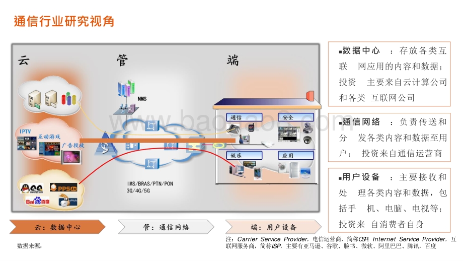 通信行业2021年投资前景研究报告.pptx_第2页