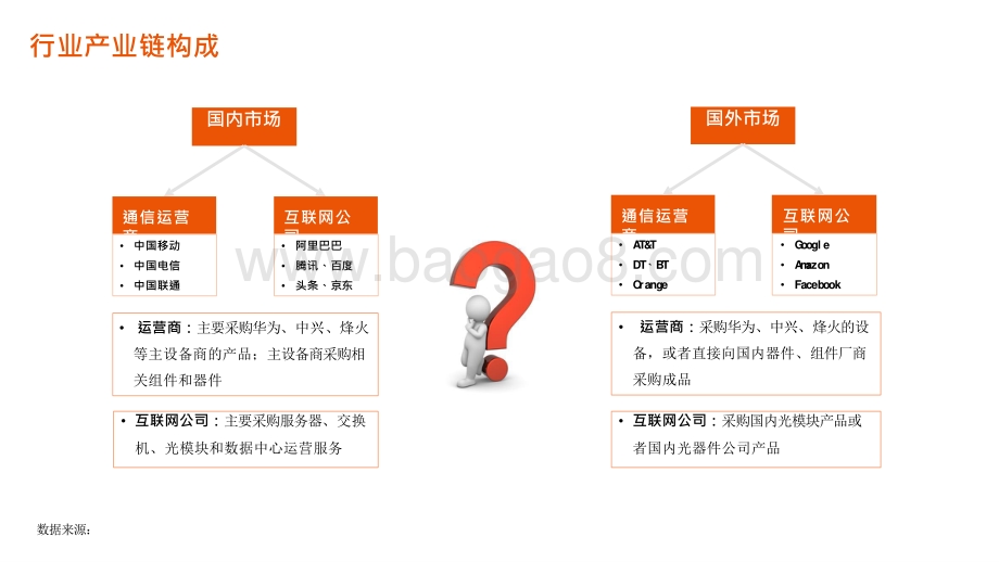 通信行业2021年投资前景研究报告.pptx_第3页