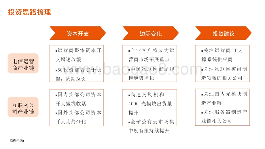 通信行业2021年投资前景研究报告.pptx_第4页