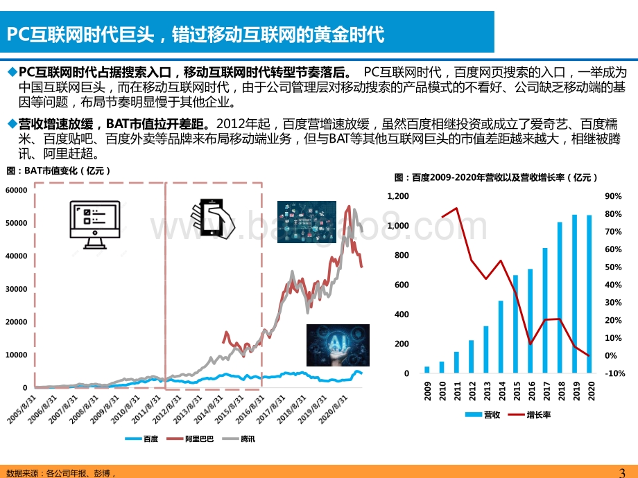 2021-2022智能汽车行业L4核心玩家前瞻报告.pptx_第3页