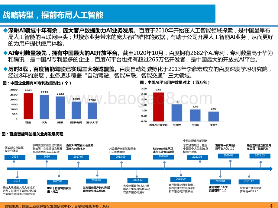 2021-2022智能汽车行业L4核心玩家前瞻报告.pptx_第4页