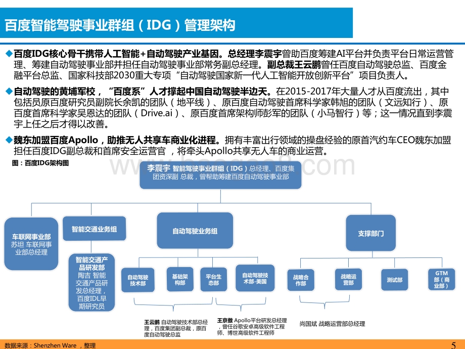 2021-2022智能汽车行业L4核心玩家前瞻报告.pptx_第5页