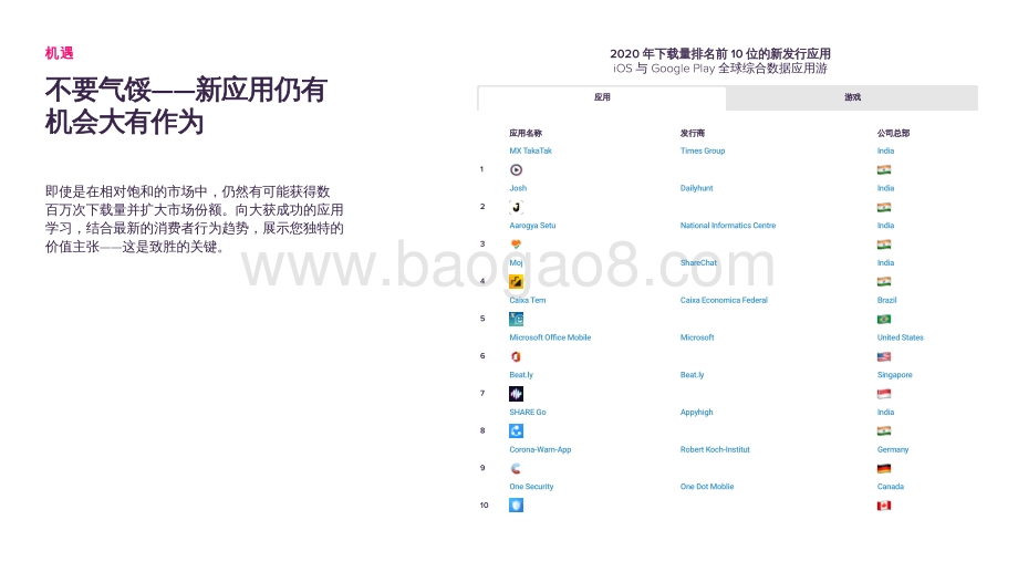 2021-2022发行应用21条专家建议.pdf_第3页