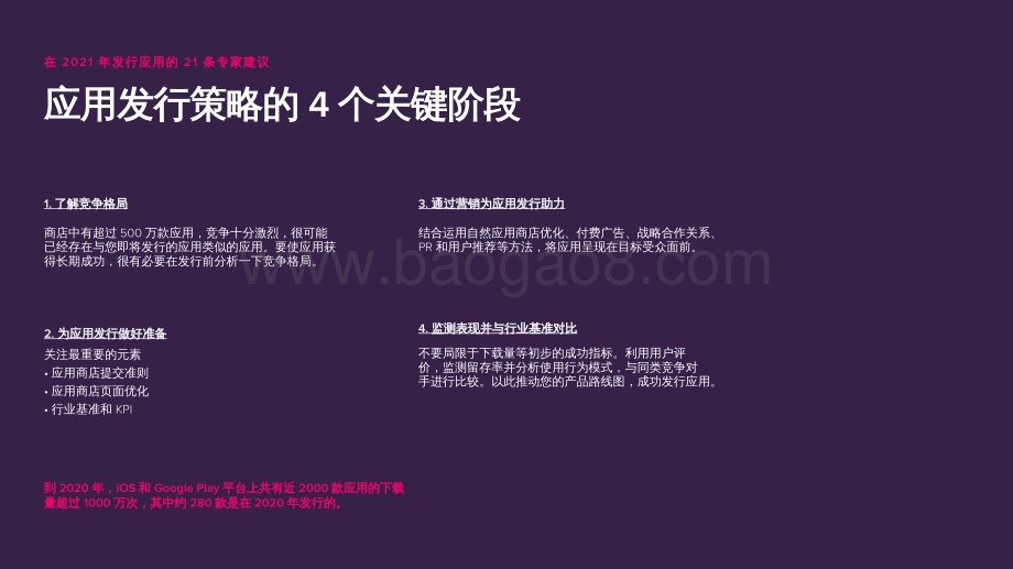 2021-2022发行应用21条专家建议.pdf_第5页