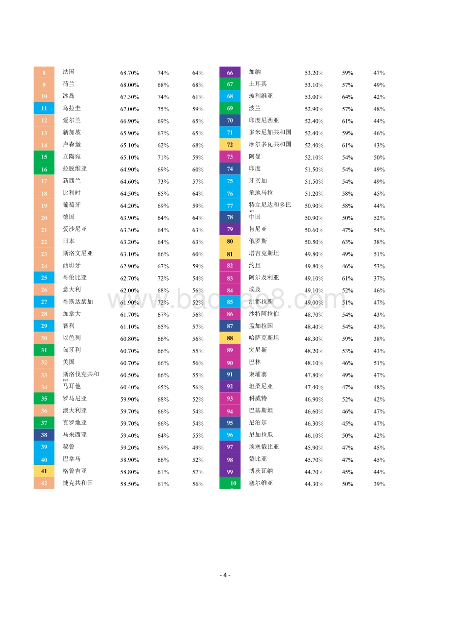 2020-2021促进有效的能源转型分析报告.doc_第5页