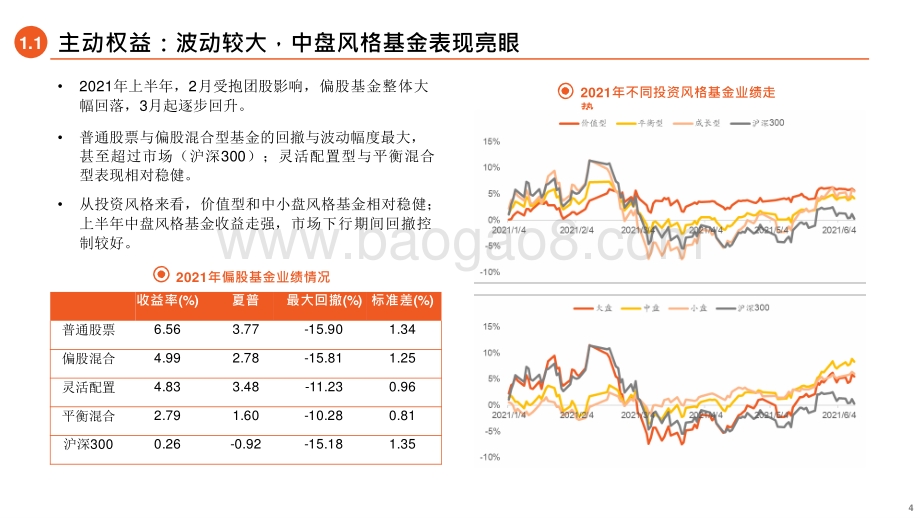 2021-2022年基金投资前景研究报告.pptx_第4页