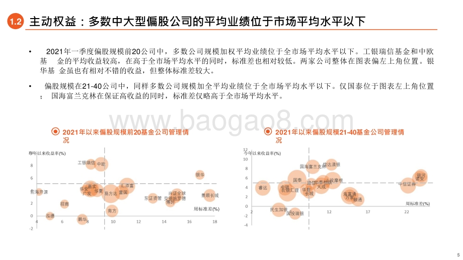 2021-2022年基金投资前景研究报告.pptx_第5页