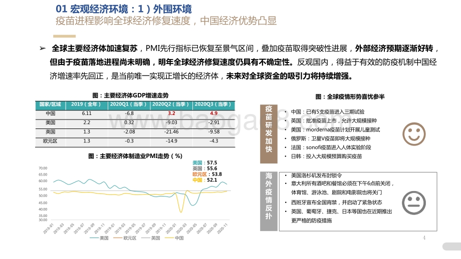 2020年兰州市房地产年报及2021年展望分析报告.pptx_第4页