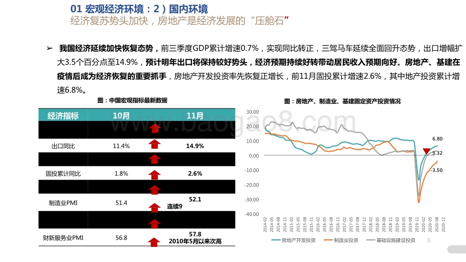 2020年兰州市房地产年报及2021年展望分析报告.pptx_第5页