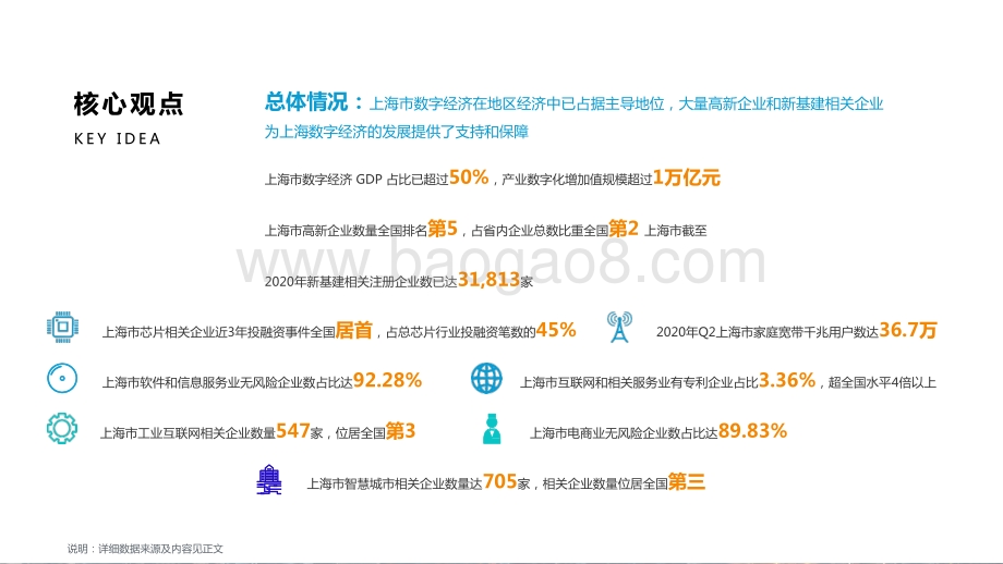2021-2022上海市数字经济发展研究报告.pptx_第2页