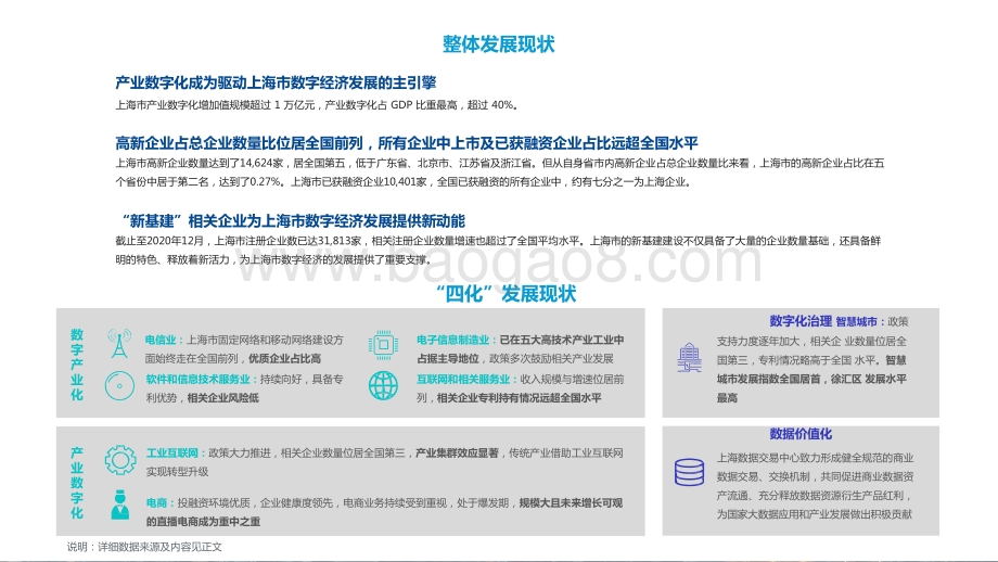 2021-2022上海市数字经济发展研究报告.pptx_第3页
