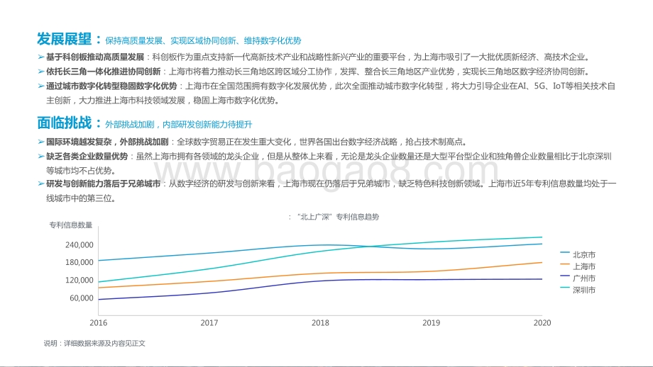 2021-2022上海市数字经济发展研究报告.pptx_第4页