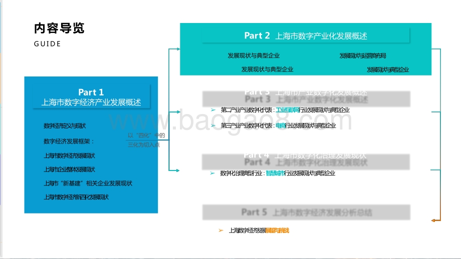 2021-2022上海市数字经济发展研究报告.pptx_第5页