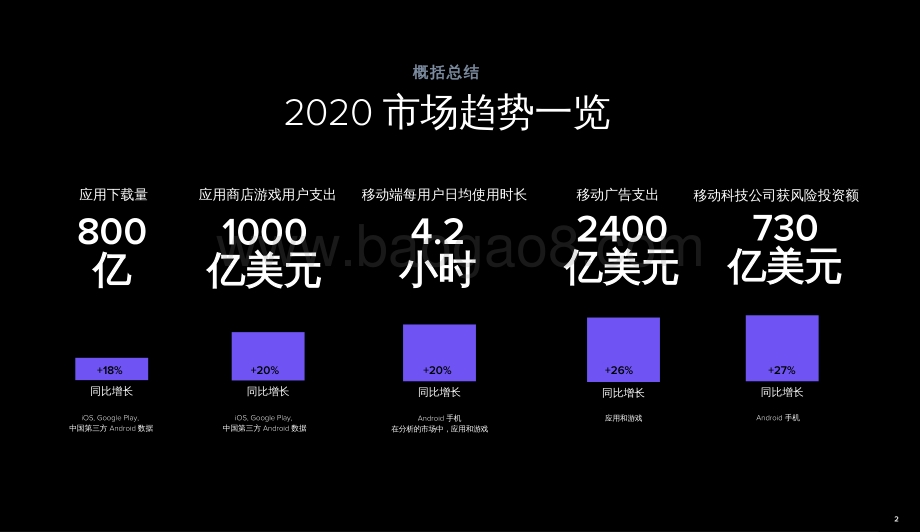2021-2022移动游戏行业研究报告.pdf_第2页
