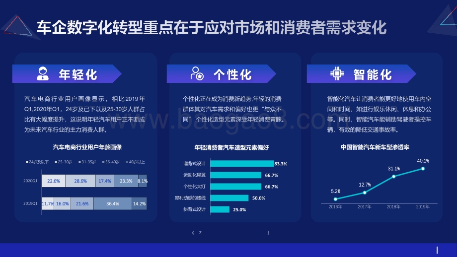 2021-2022汽车行业数字化转型分析报告.pdf_第4页