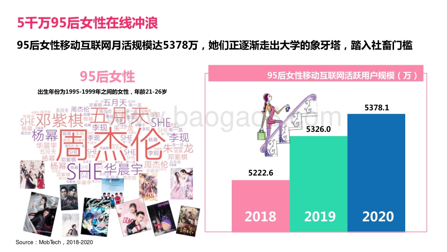 2021-2022新兴女子力与“她”经济市场研究报告.pptx_第4页