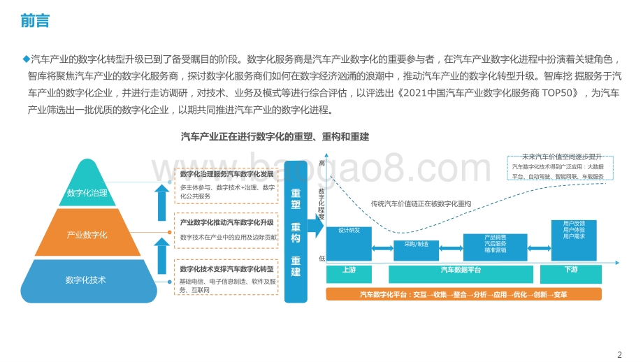 2021-2022中国汽车产业数字化服务商研究报告及TOP50榜单.pptx_第2页