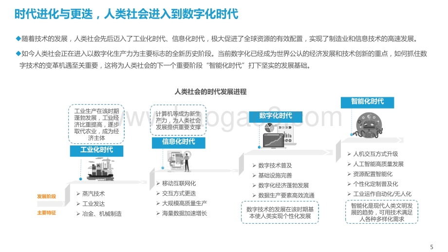 2021-2022中国汽车产业数字化服务商研究报告及TOP50榜单.pptx_第5页