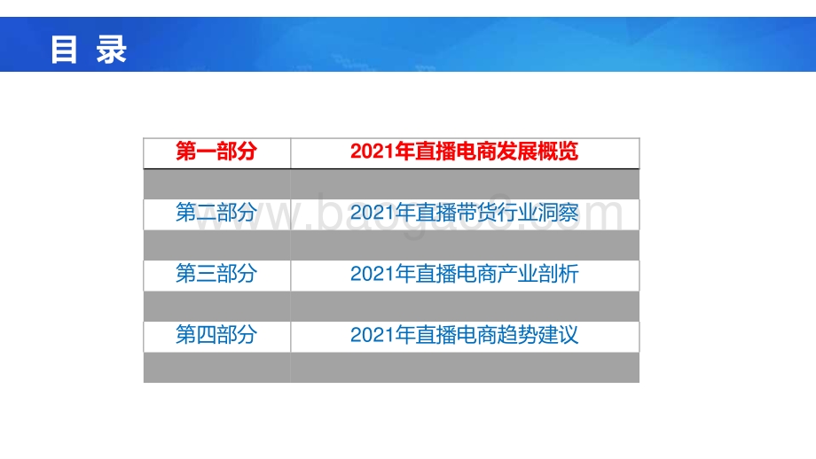 2021-2022年中国直播电商产业研究报告.pptx_第2页