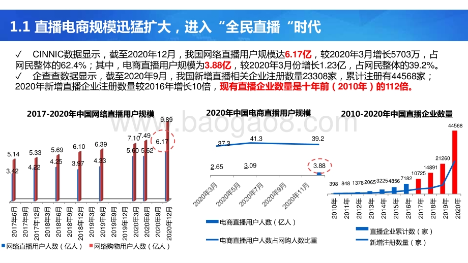 2021-2022年中国直播电商产业研究报告.pptx_第3页