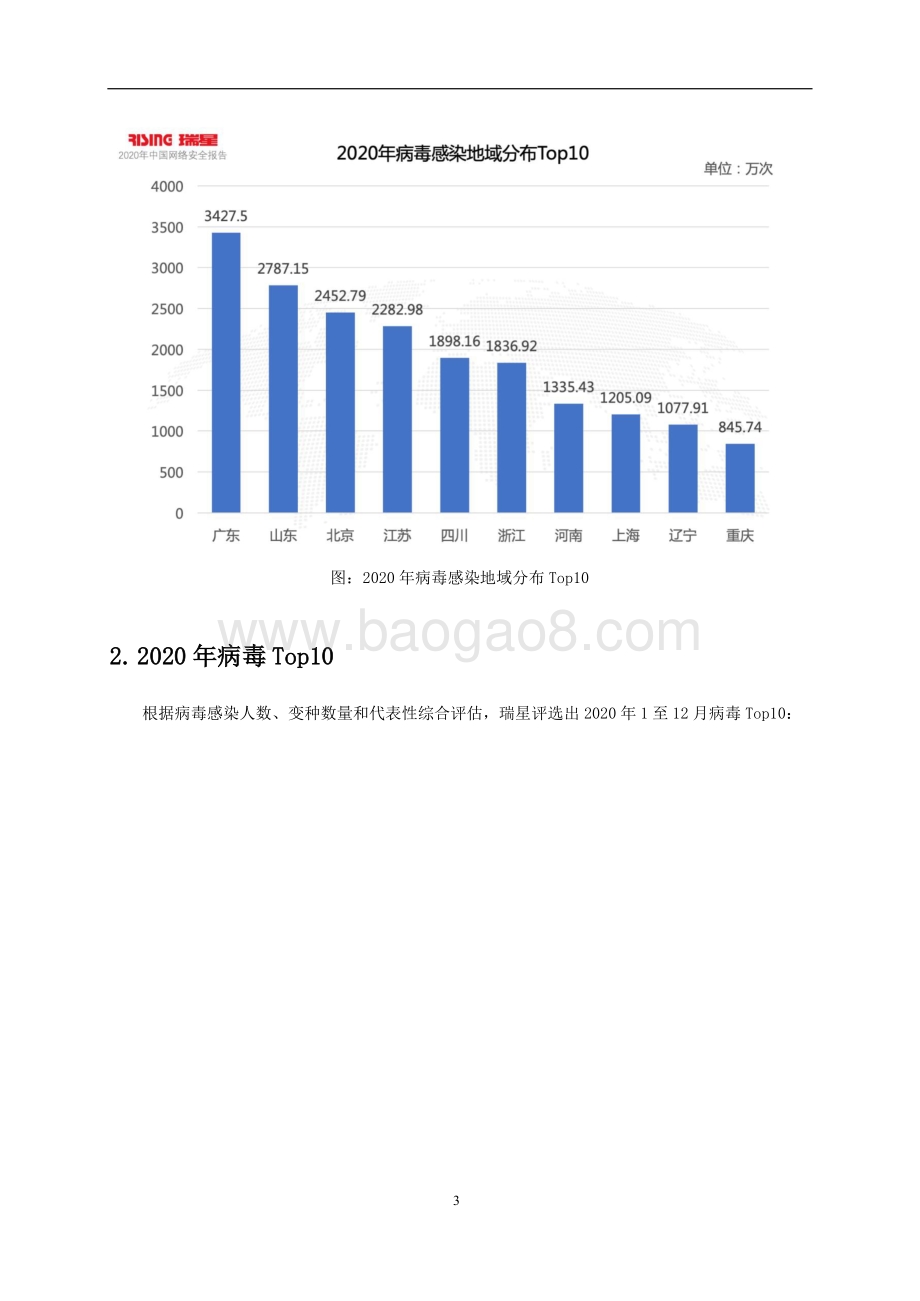 2020-20021年中国网络安全研究报告.doc_第5页
