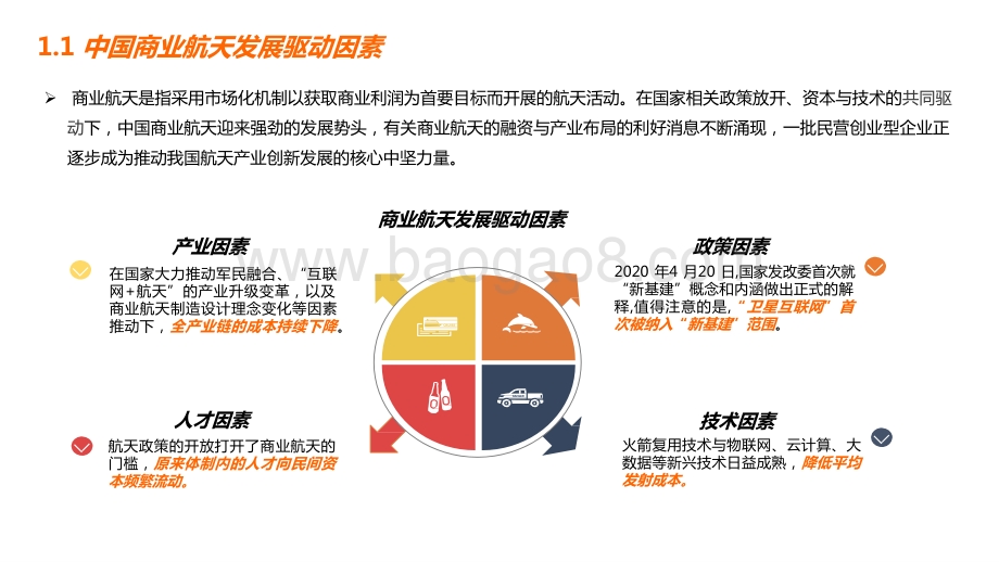 2021-2022年中国商业航天研究报告.pptx_第4页