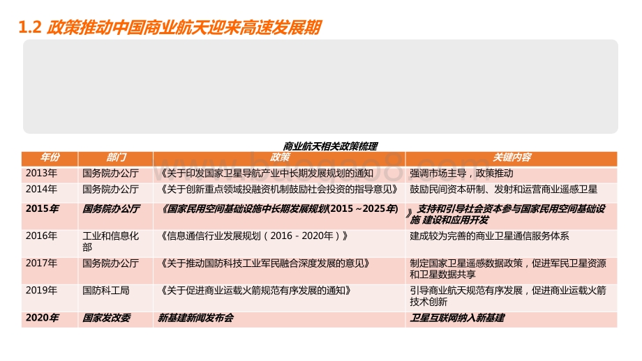 2021-2022年中国商业航天研究报告.pptx_第5页