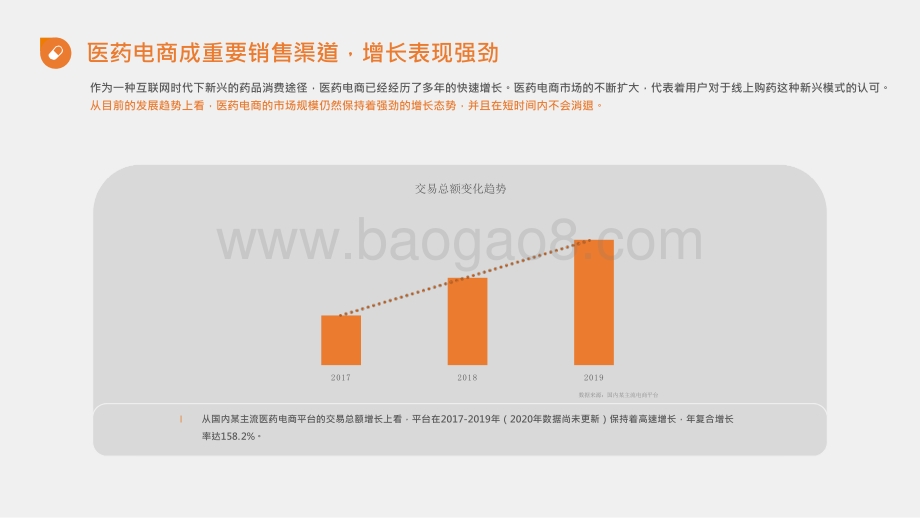 2021-2022中国医药电商行业研究报告.pptx_第5页