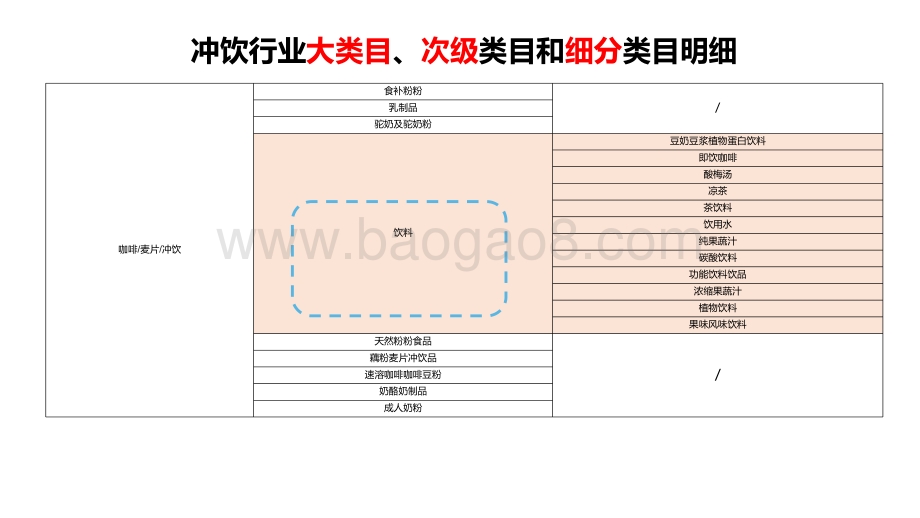 2020年Q3冲饮行业研究报告.pdf_第3页