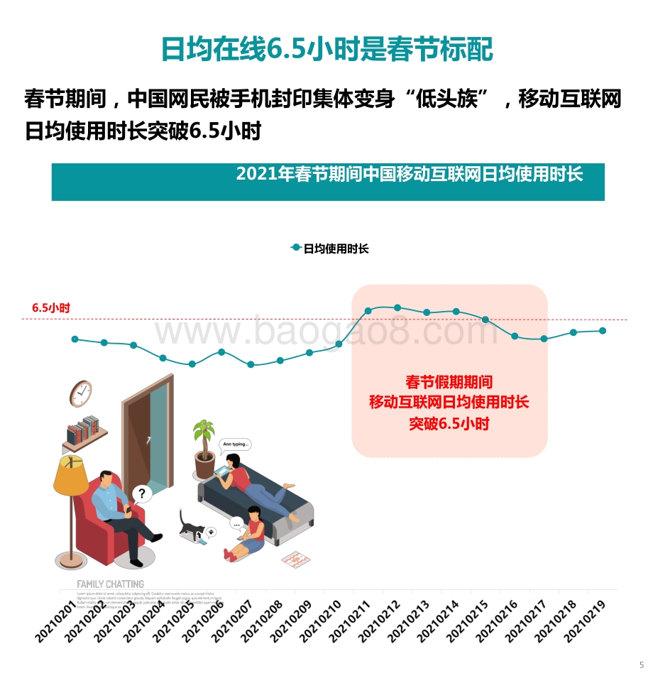 2021-2022年春节移动互联网数据洞察报告.pptx_第5页
