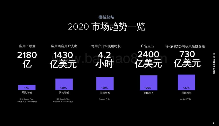 2021-2022移动市场报告.pdf_第2页