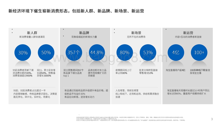 2021-2022消费者数智化运营研究报告.pptx_第4页