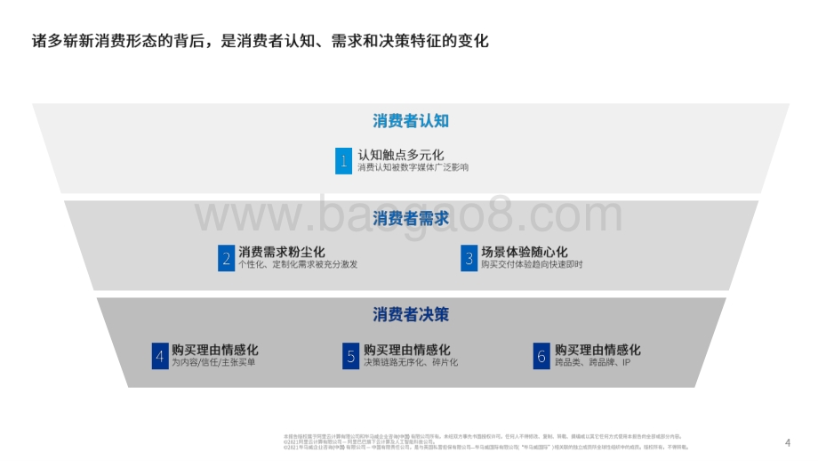 2021-2022消费者数智化运营研究报告.pptx_第5页