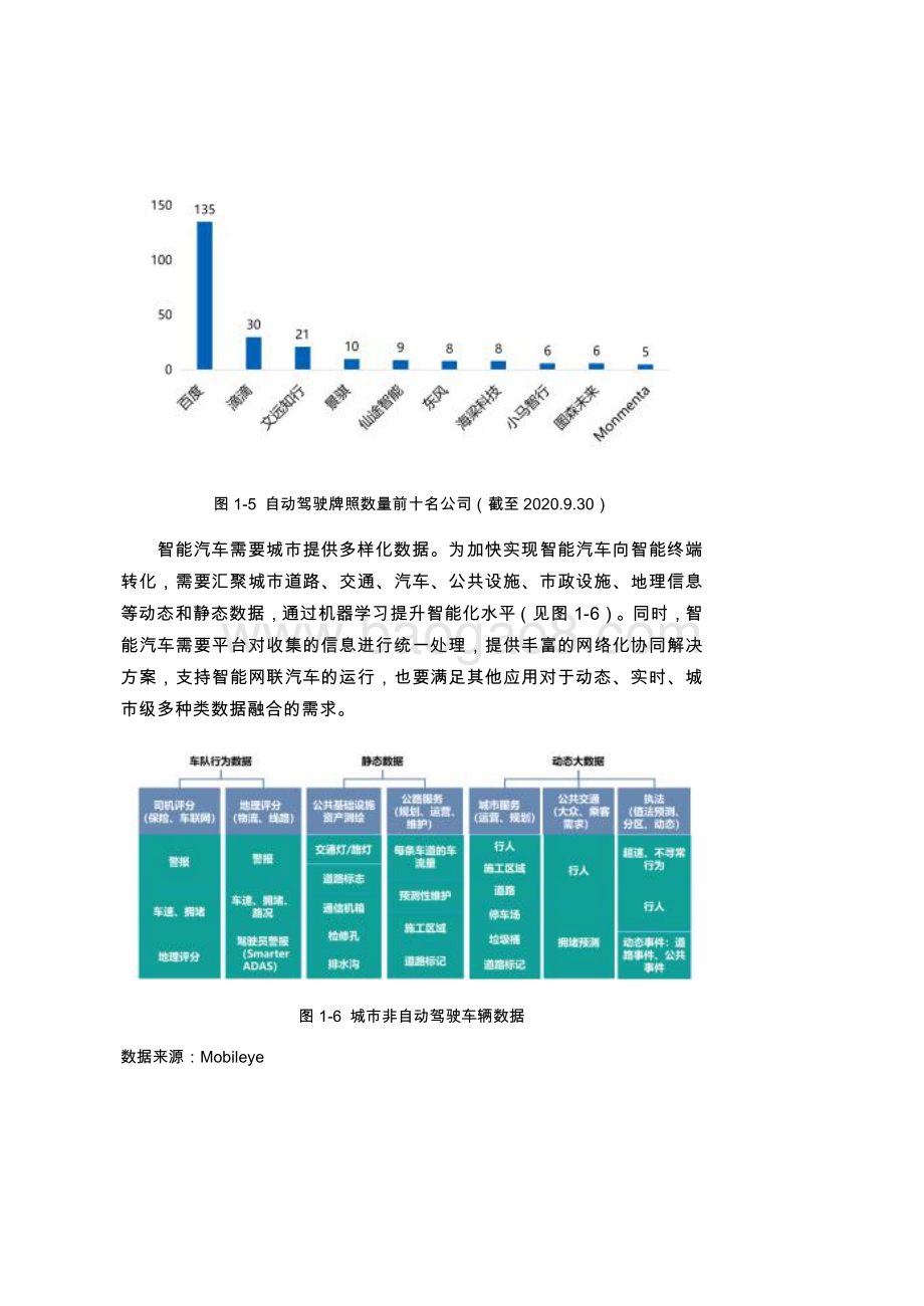 车城协同发展新体系.pdf_第4页
