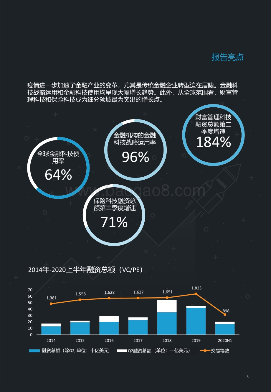 2020全球金融科技创新TOP50.pdf_第5页