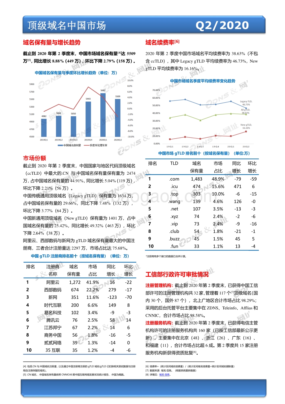 2020年第二季度全球域名发展统计报告.pdf_第3页