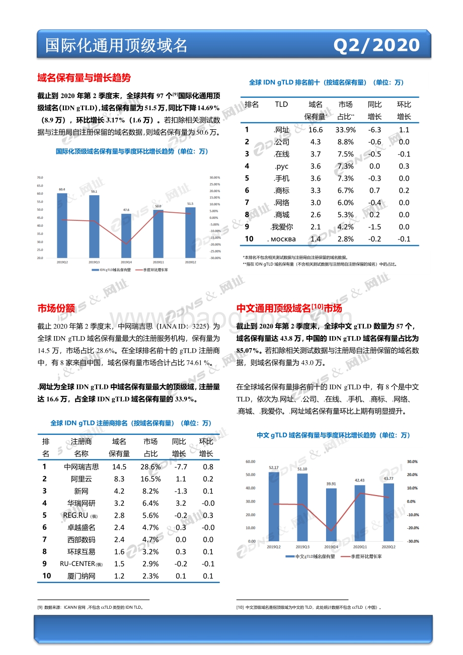 2020年第二季度全球域名发展统计报告.pdf_第4页