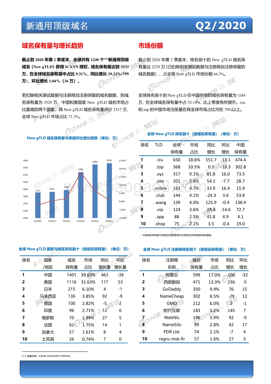 2020年第二季度全球域名发展统计报告.pdf_第5页