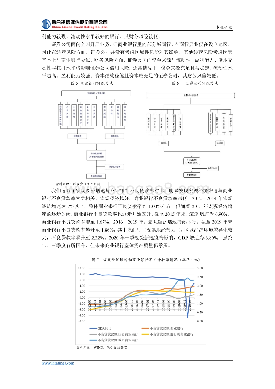 金融行业信用风险对比之商业银行和证券公司.pdf_第4页